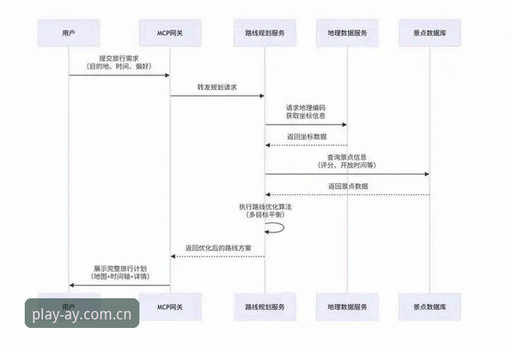爱游戏平台安全注册入口使用教程：从验证到登录全流程指南